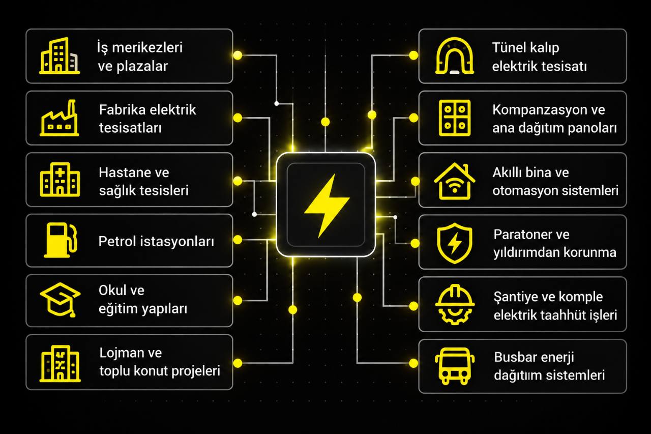 Erge Elektrik hizmetleri: iş merkezleri, fabrika, hastane, petrol istasyonları, okul, toplu konut, tünel kalıp, pano, otomasyon, paratoner, elektrik taahhüt ve busbar sistemleri